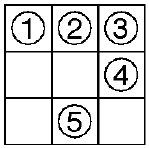 12. TAC TIX A turno, ognuno dei due giocatori preleva, sia da una riga sia da una colonna, un pedone o più pedoni: ognuno dei numeri cerchiati indica un (solo) pedone.