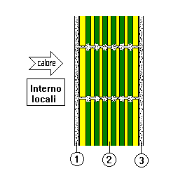 Realizzazione servizi di supporto copertura PON Sicurezza Calcolo invernale-verifica Legge 10 Pag.