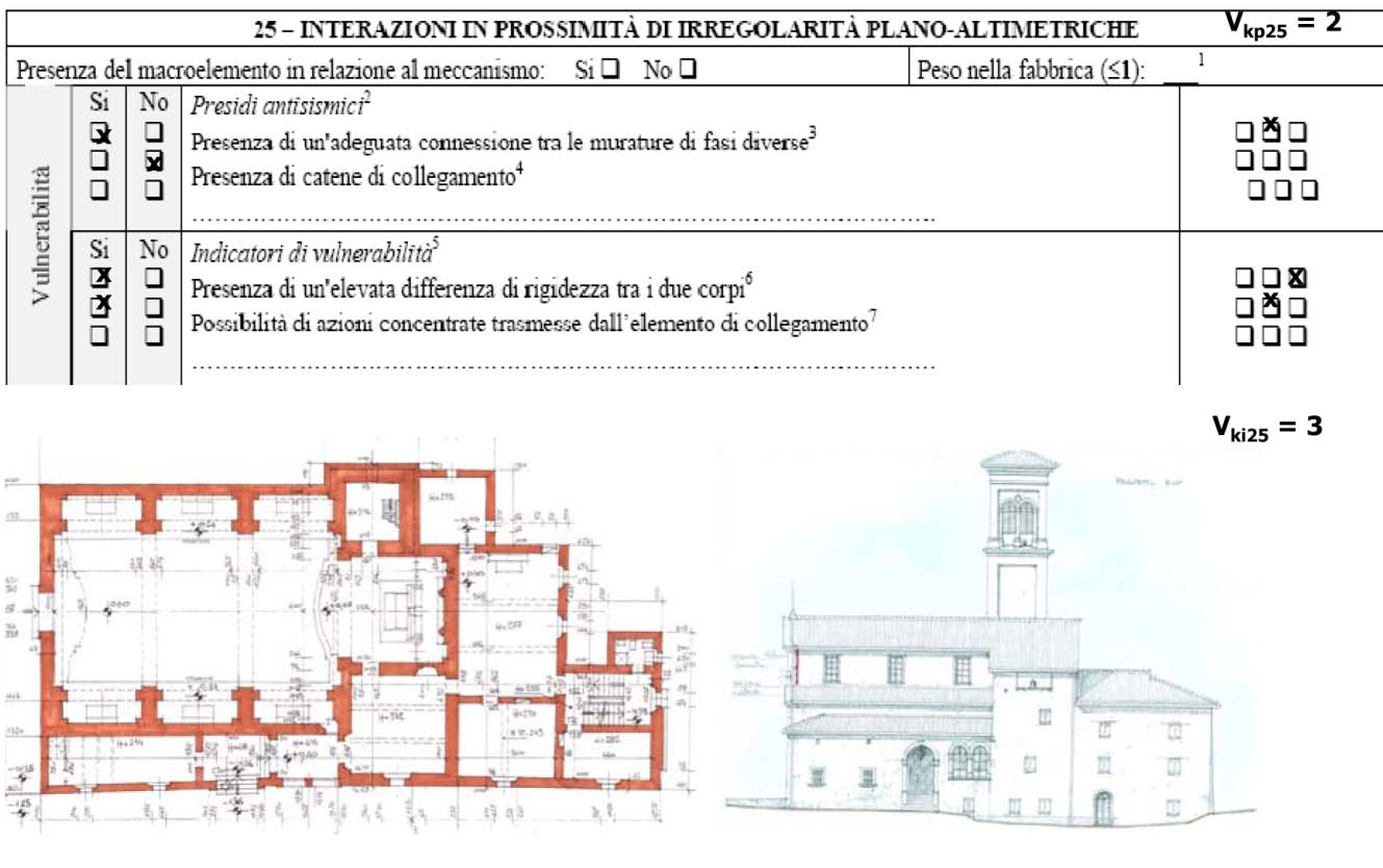 ESEMPIO DI COMPILAZIONE SCHEDA Chiesa