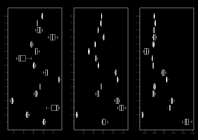 Prova inter-laboratorio 1 1 PROVA INTER-LABORATORIO Box plot