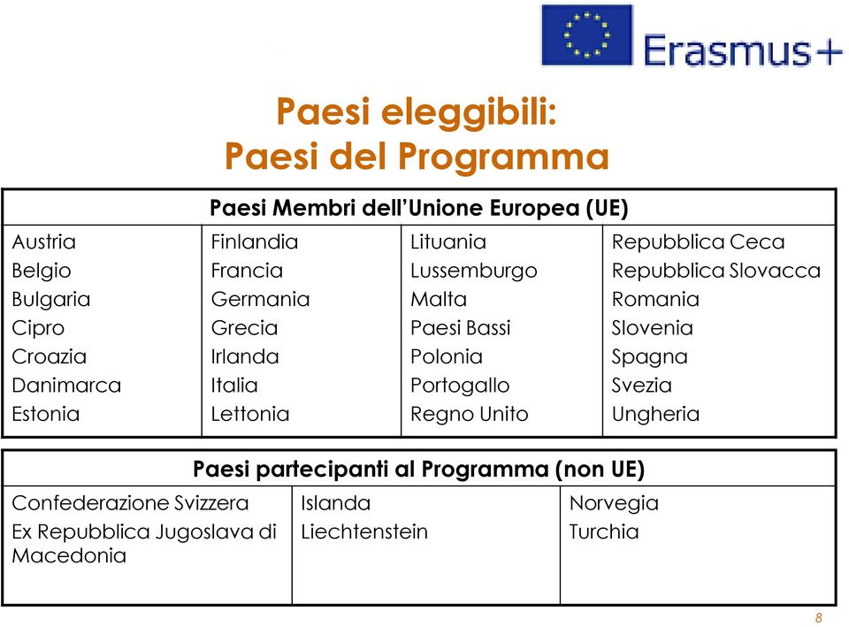 Croazia Irlanda Polonia Spagna Danimarca Italia Portogallo Svezia Estonia Lettonia Regno Unito Ungheria Paesi