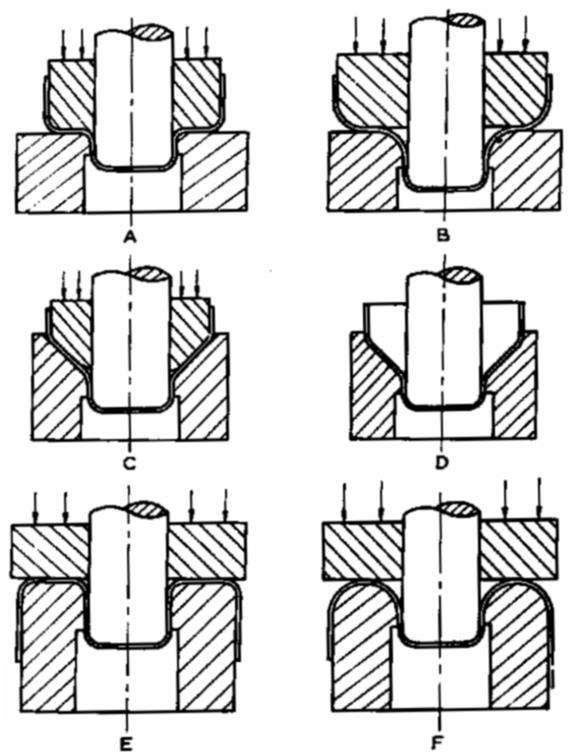 Rompigrinza e flusso del materiale 29 Imbutitura