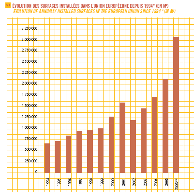 Le fonti energetiche