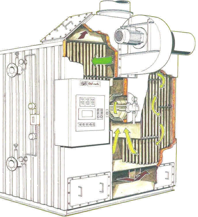 Manuale OIL-MATIC OMP 2. DESCRIZIONE FORNITURA 2.2.3.