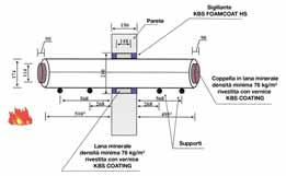 SISTEMA KBS TUB JACKET Descrizione prodotto Il sistema KBS TUB JACKET si usa per evitare la propagazione dell incendio causata dall elevata trasmissione del calore lungo le tubazioni ed i condotti