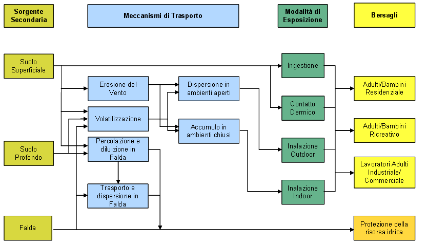 Modello Concettuale:schema di