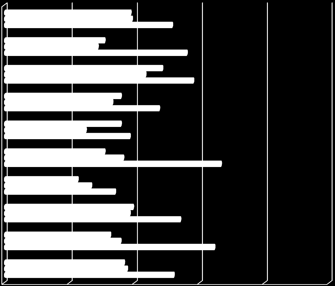 Prof ordinistiche area tecnica importanza dei valori sul lavoro chimici geologi ingegneri architetti biologi tecnologi alimentari agronomi e forestali riconoscimento condizioni di lavoro