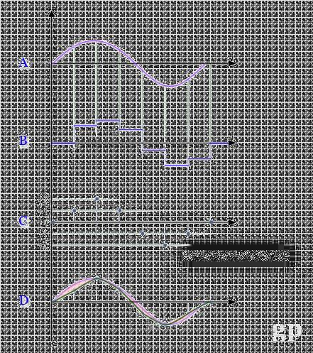 L A B O R A T O R I O D I I N F O R M A T I C A M U S I C A L E MANIPOLAZIO NE DEL SE GNALE AUDIO E MU SI C INFOR MA TI ON R E TR IE VA L G.PRESTI - 09/03/2016 - LE ZI ON E 2 1.