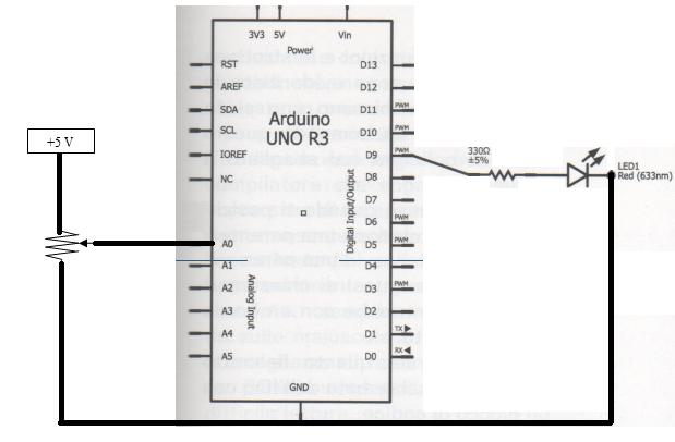 Variare la luminosità di