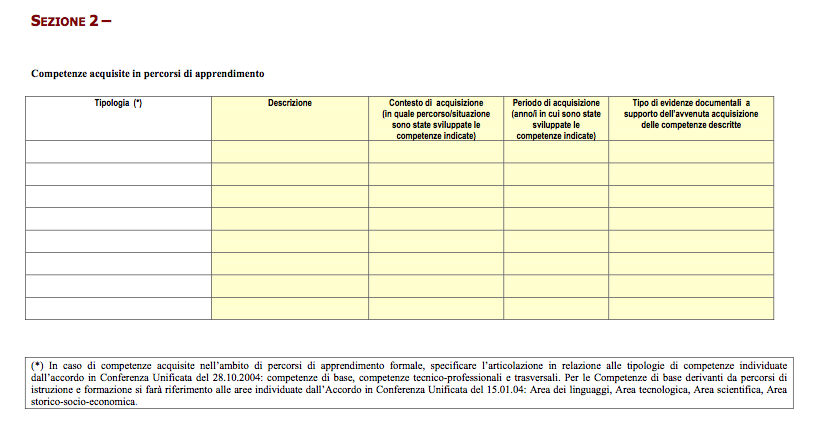 Il libretto formativo del cittadino è un documento personale predisposto in formato elettronico e cartaceo sul quale vengono registrate le competenze acquisite durante la formazione in apprendistato,