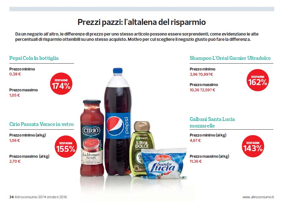 La variabilità dei prezzi Tra le conseguenze che tante forme di varietà comportano la prima è la grande