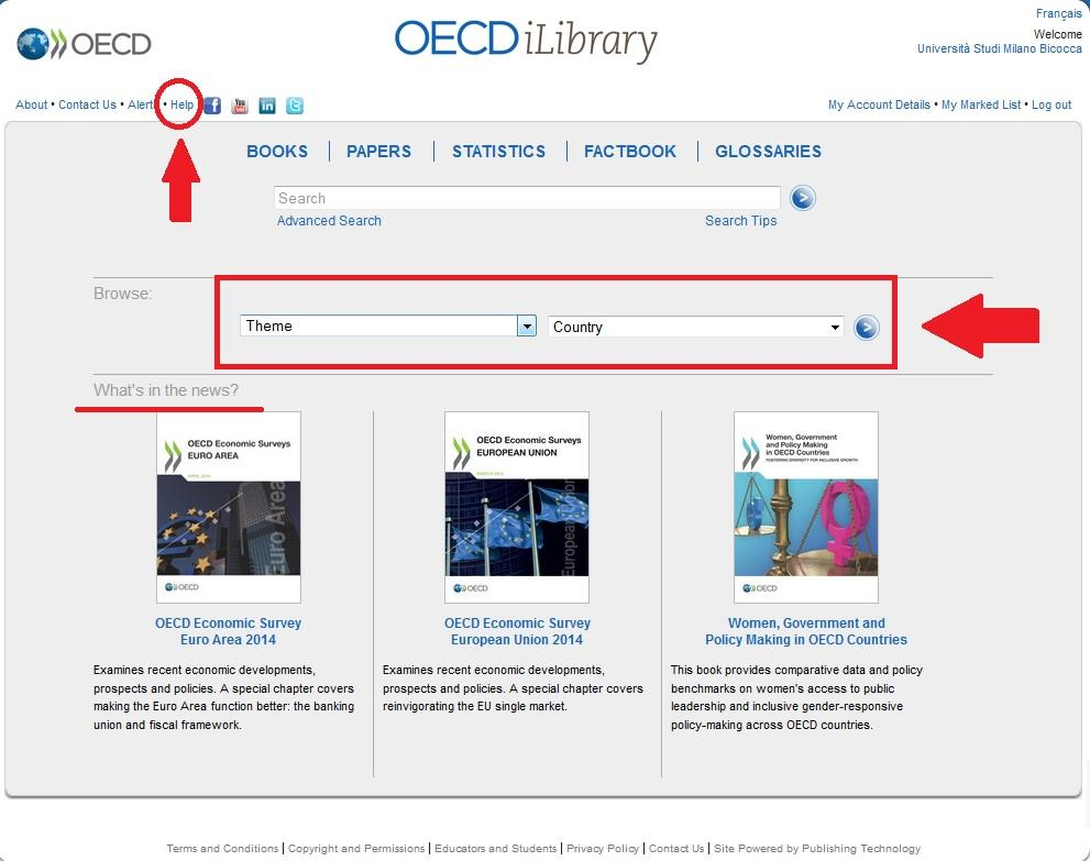 La ricerca di documenti per argomento OECD ilibrary [2] Tutorial on-line dall Help http://www.oecd-ilibrary.