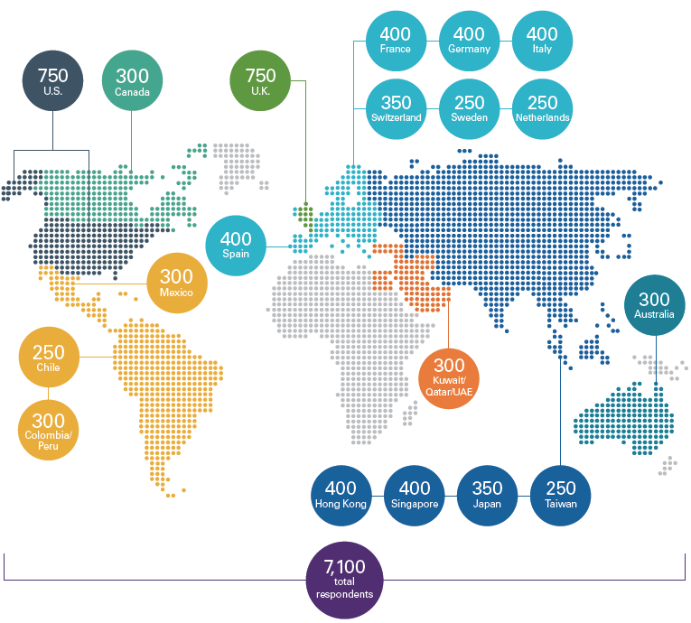 2016 Global Survey of Individual Investors Negli ultimi cinque anni, il Centro di Ricerca costituito all interno della piattaforma Durable Portfolio