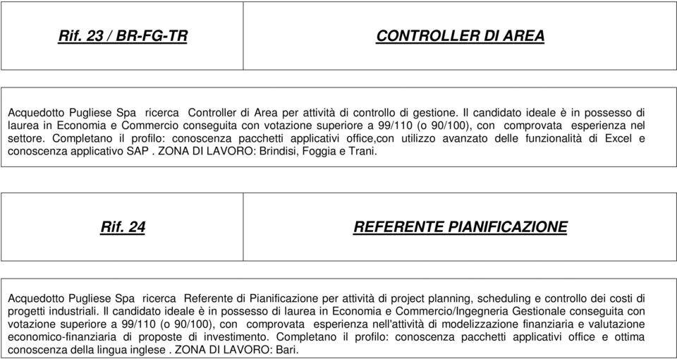 Completano il profilo: conoscenza pacchetti applicativi office,con utilizzo avanzato delle funzionalità di Excel e conoscenza applicativo SAP. ZONA DI LAVORO: Brindisi, Foggia e Trani. Rif.