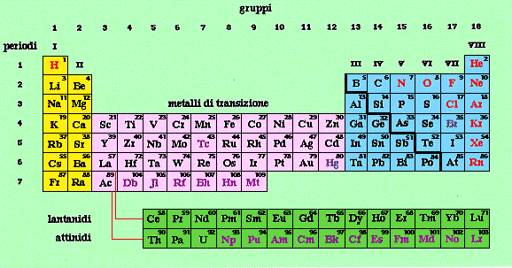 Importanza biologica degli ioni idratati