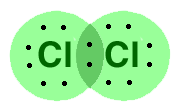 Parlando di legami chimici, un'utile rappresentazione degli atomi è costituita dalle formule di Lewis (dal nome dello scienziato che per primo le adottò).
