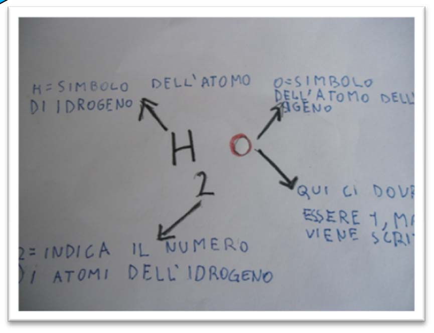 Cos è una molecola?