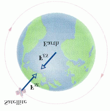 La forza gravitazionale La forza gravitazionale, responsabile del moto dei pianeti e dei satelliti, agisce a distanza tra due qualsiasi masse.