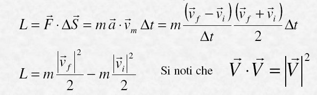 Si consideri un corpo che abbia inizialmente velocità e sul quale agisca una forza per il tempo che occorre al corpo a percorrere.