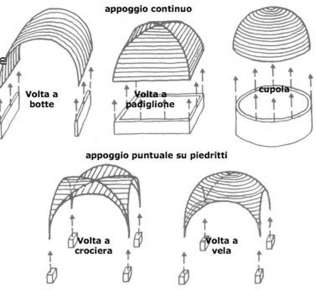 Comportamento