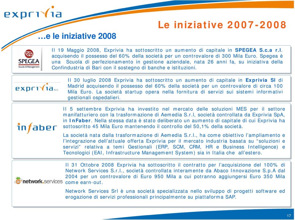 Il 30 luglio 2008 Exprivia ha sottoscritto un aumento di capitale in Exprivia Sl di Madrid acquisendo il possesso del 60% della società per un controvalore di circa 100 Mila Euro.