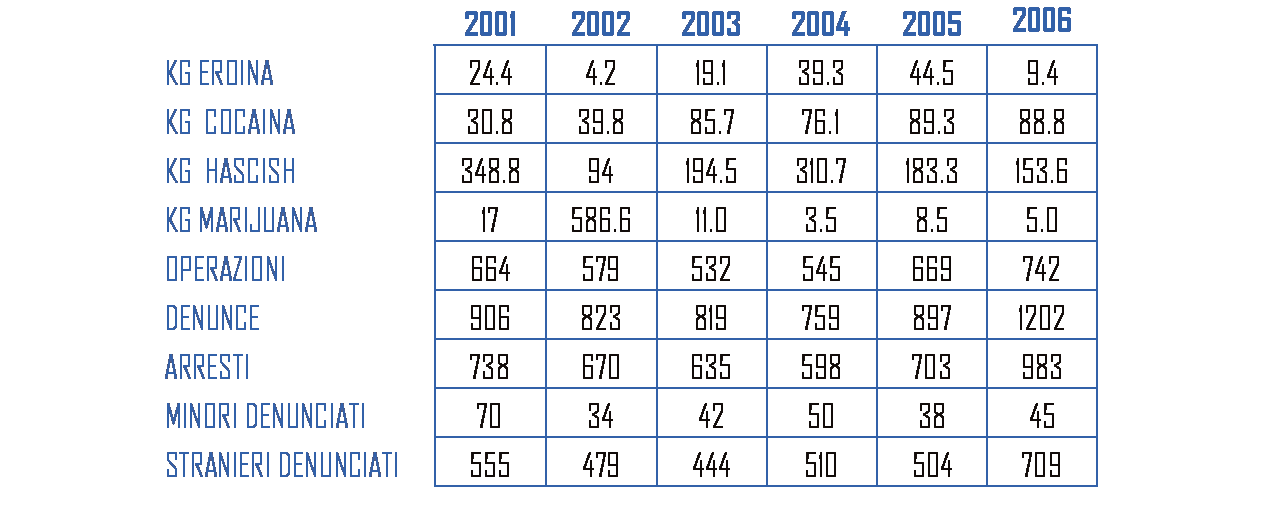 controllo epatite C 40.1%, esame epatite C effettuato dal SERT 30.9%, controllo HIV 40.2%, esame HIV effettuato dal SERT 17.3%. Le analisi statistiche sono state effettuate con il programma SPSS 10.0. Le analisi epidemiologiche sono state effettuate con il programma STATA 8.