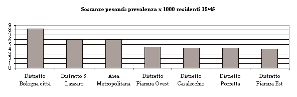 stranieri, di residenti fuori area Metropolitana; in calo il numero di disoccupati e di senza fissa dimora.