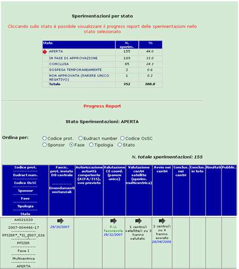 Progress report