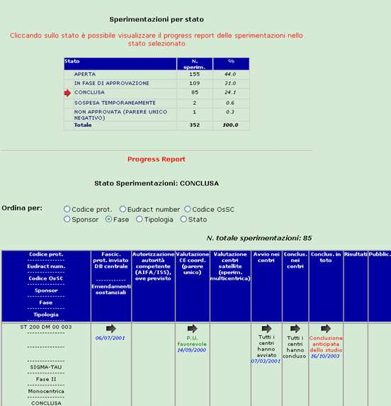 Progress report (6) SC