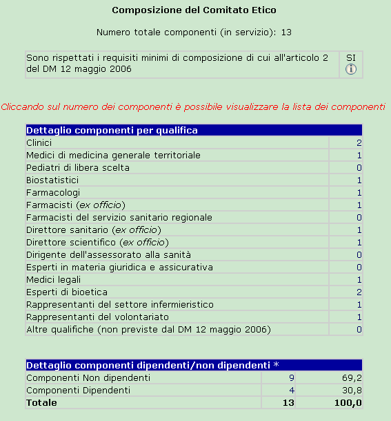 Controllo qualità dei dati (4) Composizione del CE E