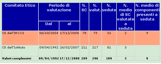 Controllo qualità dei dati (7)