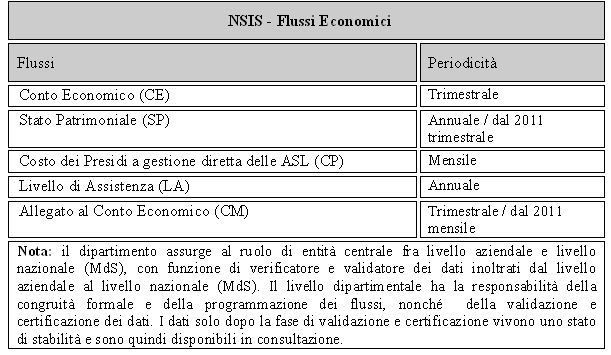 I dati relativi ai flussi fin qui esaminati non subiscono a livello dipartimentale trasformazioni propedeutiche all inoltro al Ministero della Salute; infatti essi