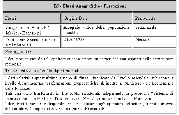 2.3.2 Flussi intercorrenti fra livello dipartimentale e Ministero dell Economia e delle Finanze Le macro aree alle quali fare riferimento nel caso del Ministero dell Economia e delle Finanze sono