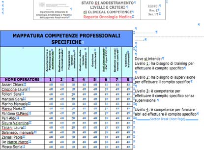 AREA OMOGENEA MEDIA INTENSITA DI CURA STATO DI ADDESTRAMENTO Attività Operatore Paracentesi Toracentesi Mieloaspirato Biopsia Osteomidollare Rachicentesei Fiorani Claudia