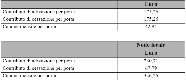 107. Considerato che le porte utilizzate, sui nodi parent e distant, sono le stesse di quelle riportate nell offerta bitstream xdsl, l Autorità, nell ambito dello schema di provvedimento posto a