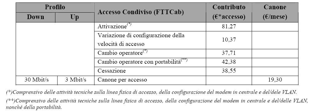 nell offerta bitstream xdsl.