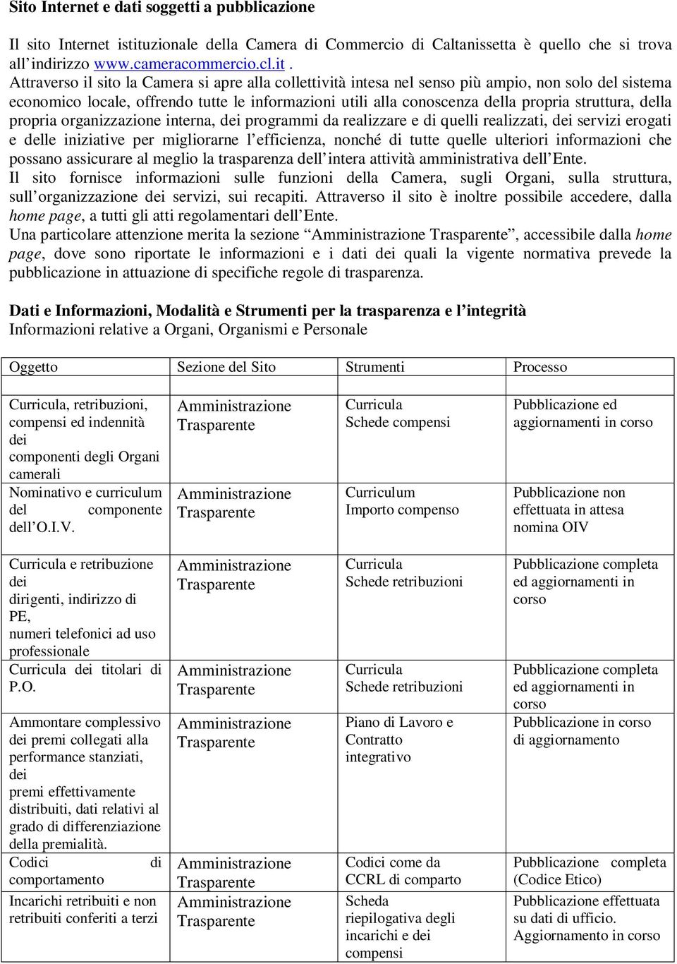 organizzazione interna, programmi da realizzare e di quelli realizzati, servizi erogati e delle iniziative per migliorarne l efficienza, nonché di tutte quelle ulteriori informazioni che possano