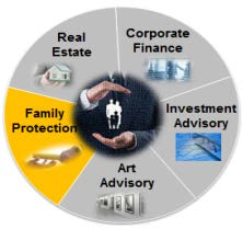 Wealth & Family protection: il nostro approccio 7 Il nostro approccio al Wealth and family protection Concluse operazioni per circa 1 miliardo dalla clientela esistente dal lancio del servizio Più di