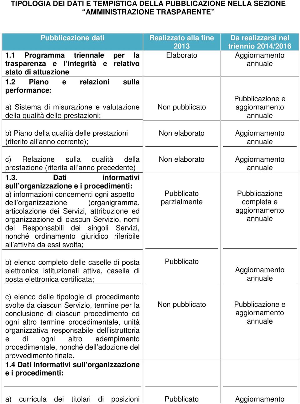 sulla qualità della prestazione (riferita all anno precedente) 1.3.