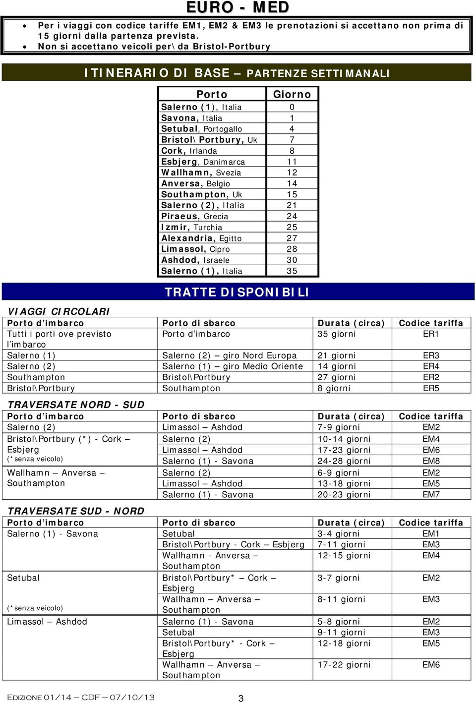 8, Danimarca 11 Wallhamn, Svezia 12 Anversa, Belgio 14, Uk 15 Salerno (2), Italia 21 Piraeus, Grecia 24 Izmir, Turchia 25 Alexandria, Egitto 27 Limassol, Cipro 28 Ashdod, Israele 30 Salerno (1),