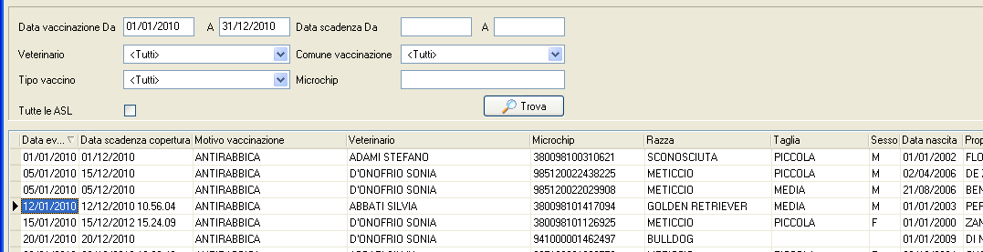 Lista Vaccinazioni Consente di visualizzare l elenco delle vaccinazioni antirabbiche registrate dall Az.