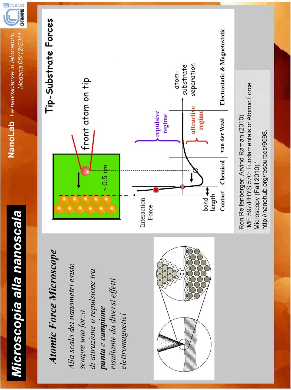 elettromagnetici Ron Reifenberger; Arvind Raman (2010), "ME 597/PHYS 570: