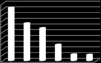 Le strutture di assistenza territoriale censite risultano pari a 1.091 per l assistenza ospedaliera, 9.268 per l assistenza specialistica ambulatoriale, 6.