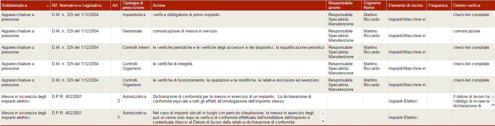 COMPLESSITÀ LEGISLATIVA CHE IMPATTA SUL RISCHIO MANUTENZIONE Appalti 