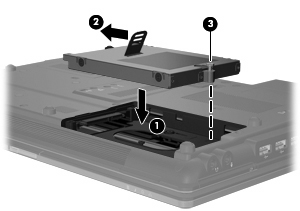 11. Sollevare l'unità disco rigido (3) ed estrarla dall'alloggiamento. Per installare un'unità disco rigido: 1. Inserire l'unità disco rigido nel relativo alloggiamento (1). 2.