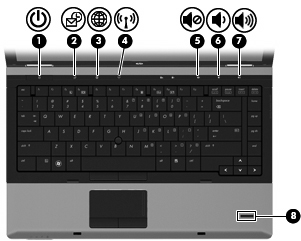 Componente Descrizione (1) Pulsante di alimentazione Se il computer è spento, premere il pulsante per accenderlo. Se il computer è acceso, premere il pulsante per spegnere il computer.