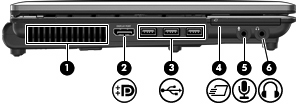 Componente Descrizione Memory Stick Duo Pro (richiesto adattatore) MultiMediaCard MultiMediaCard Plus Scheda di memoria SD (Secure Digital) Scheda di memoria SD (Secure Digital) ad alta capacità