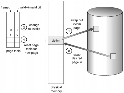 Sostituzione di una pagina 7.29 Algoritmi di sostituzione delle pagine Criterio di scelta: L algoritmo con la minima frequenza di page fault.