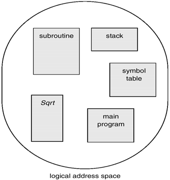 Segmentazione La segmentazione è uno schema di gestione della memoria che corrisponde alla vista della memoria che in genere ha l utente. Un programma è una collezione di segmenti.