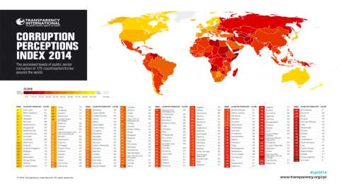 Italia: Paese a rischio? Il CPI (Indice di percezione della corruzione) dell Italia, elaborato da Transparency International per l anno 2014, è pari a 43/100.